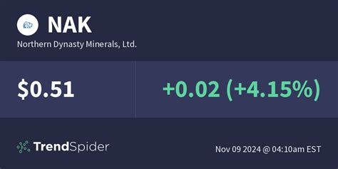 yahoo nak|Northern Dynasty Minerals Ltd. (NAK)